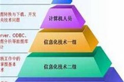 鄭州工程設計服務 專業實力強，服務品質優