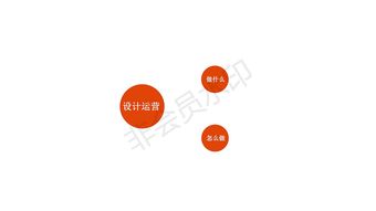 工業設計、服務設計與設計管理的綜合價值分享
