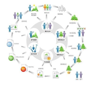 易辰科技迭代式循環(huán)周期中的設(shè)計師深度參與策略