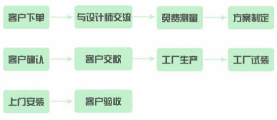 漲姿勢！知道這些，定制家具還不怕被坑？設(shè)計服務(wù)篇