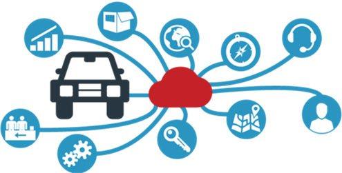 汽車物聯(lián)網(wǎng)智能技術(shù)應(yīng)用 車企市場(chǎng)角逐的下半場(chǎng)