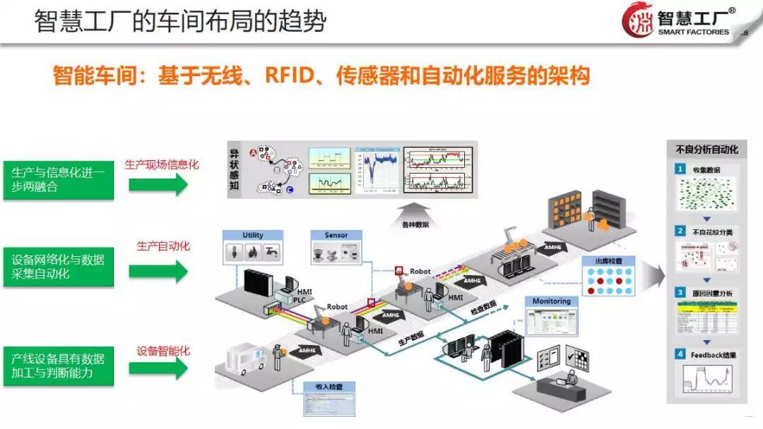智慧工廠云解決方案 驅(qū)動(dòng)制造業(yè)未來(lái)的物聯(lián)網(wǎng)應(yīng)用服務(wù)