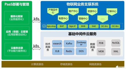 中國(guó)移動(dòng)物聯(lián)網(wǎng)支撐系統(tǒng) 在浪潮中應(yīng)對(duì)挑戰(zhàn)，篤行機(jī)遇