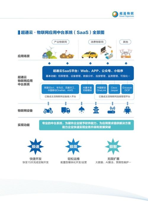 超通物聯亮相iote2019深圳物聯網展 實力派物聯網應用中臺與連接服務商風采